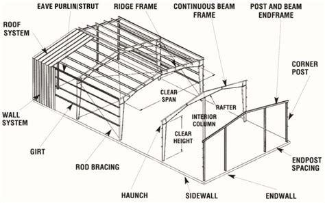 steel brace frame metals fabrication|rigid frame metal buildings.